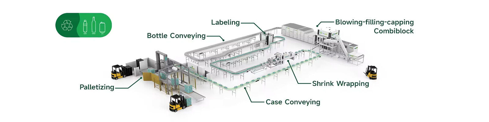 Combiblock de capsulage remplissant de soufflement
